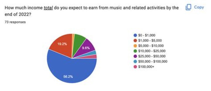 
How Much Money Does John Williams (guitarist) Make? Latest Income Salary
